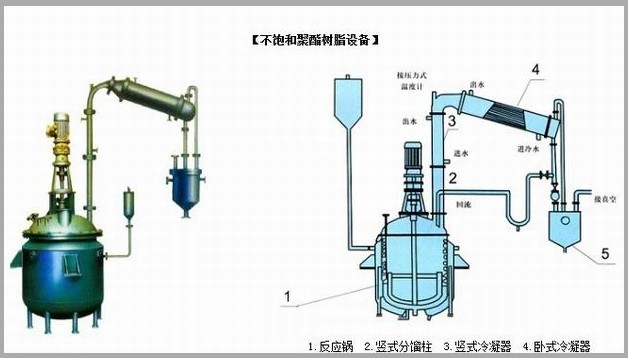 不飽和樹脂反應(yīng)釜、不飽和聚酯反應(yīng)釜 酚醛樹脂反應(yīng)釜 樹脂反應(yīng)釜 
