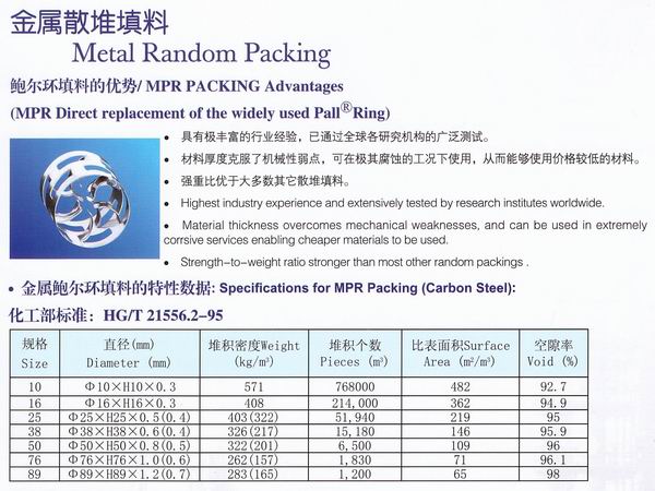 不銹鋼鮑爾環(huán)、不銹鋼矩鞍環(huán)、階梯環(huán)、 無錫中鼎