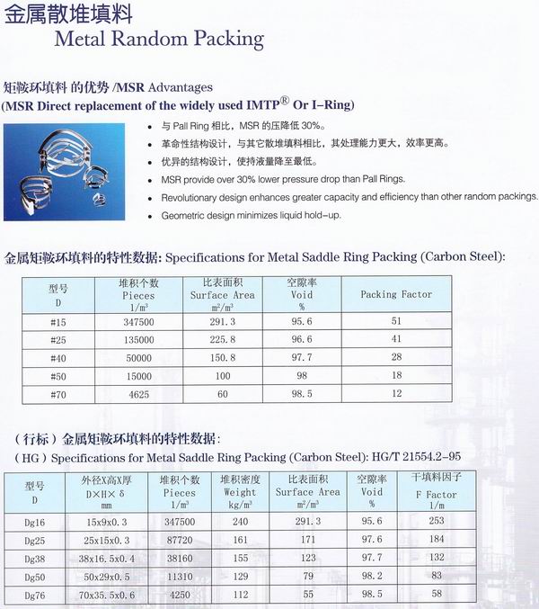 不銹鋼鮑爾環(huán)、不銹鋼矩鞍環(huán)、階梯環(huán)、 無錫中鼎