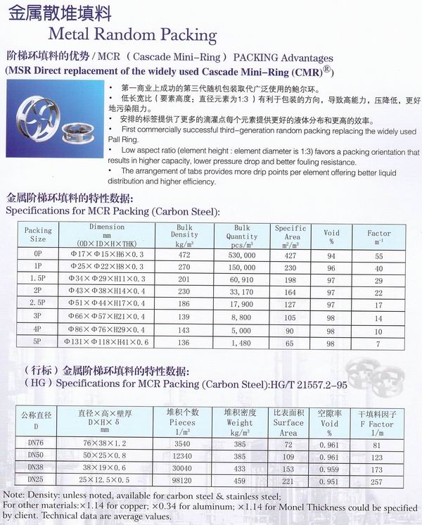 不銹鋼鮑爾環(huán)、不銹鋼矩鞍環(huán)、階梯環(huán)、 無錫中鼎
